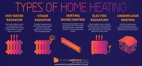 Different Types of Heating 的图像结果