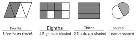 Image result for Eureka Math Grade 3 Module 5 Homework