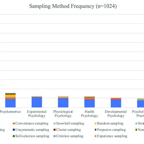 Image result for Frequency Sampling Method Example If Frequency Response Is Given
