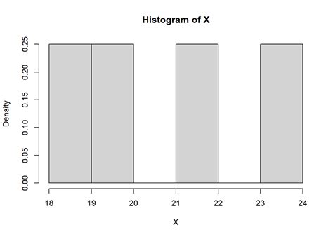 Sample Distribution Graph 的图像结果