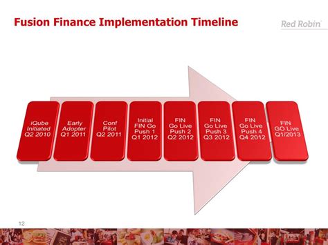 Image result for Oracle Fusion Financials Data Lineage