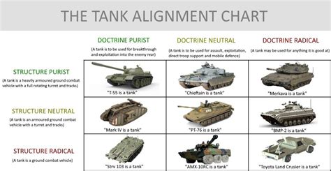 Image result for Technical Alignment Chart