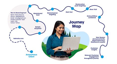 What Is A Customer Journey Map Template And Why You Need It To Win ...