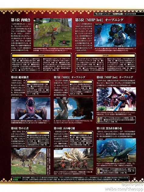 Monster Hunter 10th Anniversary polls : r/MonsterHunter