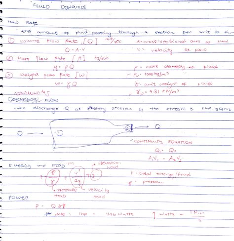 Image result for Fluid Dynamics Physics
