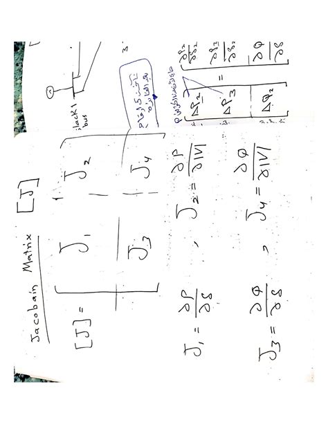 Image result for Newton-Raphson Method in Power System Analysis