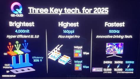 QD Micro LED 的图像结果