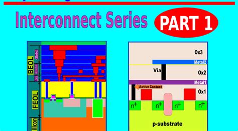 Exploring Interconnects in VLSI PD : Interconnect Series - 1 ~ Learn ...