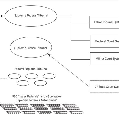 Federal Court System Structure Chart 的图像结果