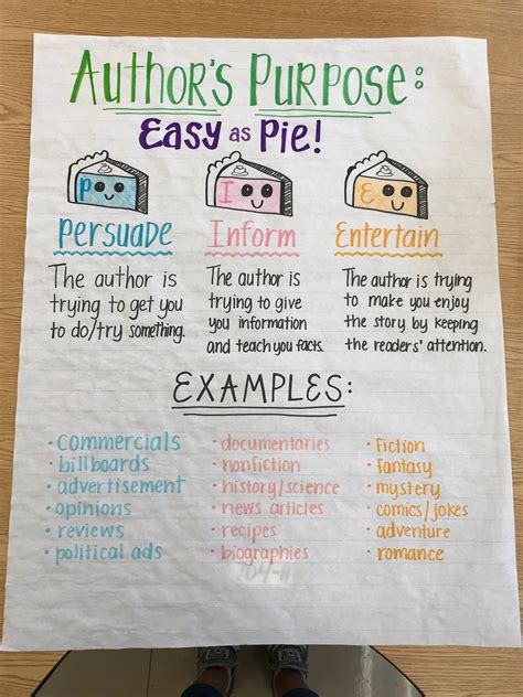 Author's Purpose Anchor Chart | Etsy