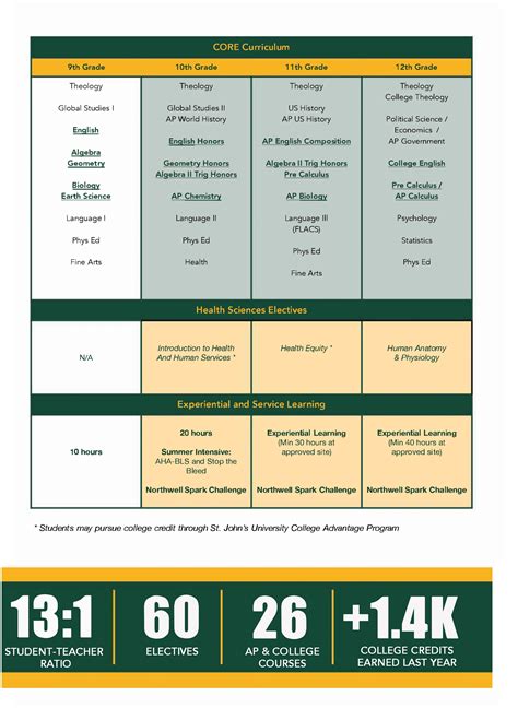 Health Sciences Honors Program