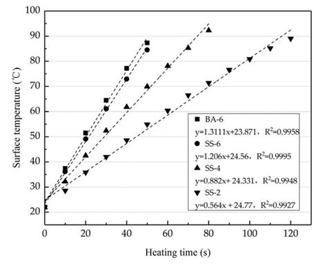 Study on Recycling of Steel Slags Used as Coarse and Fine Aggregates in ...