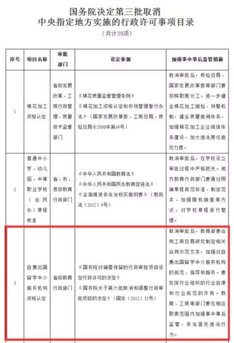 自费出国留学中介服务机构资格认定书标牌设计CDR素材免费下载_红动中国
