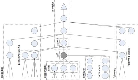 Image result for XPath Dataset