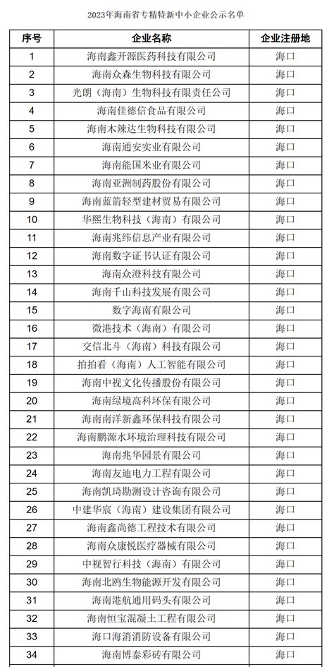 天地人公司被认定2022年海南省 “专精特新”中小企业并获颁牌匾