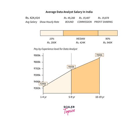 Average Salary Of Research Analyst In India By Experience And Skills