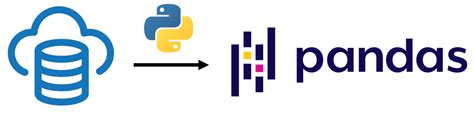 How to Connect IBM Databse with Python Using IBM DB 的图像结果
