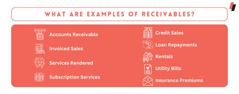 Accounts Receivable Example 的图像结果