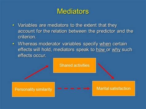 Image result for Moderation vs Mediation