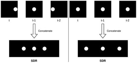 GridHTM: Grid-Based Hierarchical Temporal Memory for Anomaly Detection ...