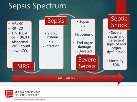sepsis.pptx