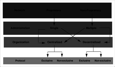 Image result for Internet Network Definitions
