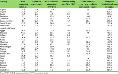 Image result for Medium Level Developed Countries
