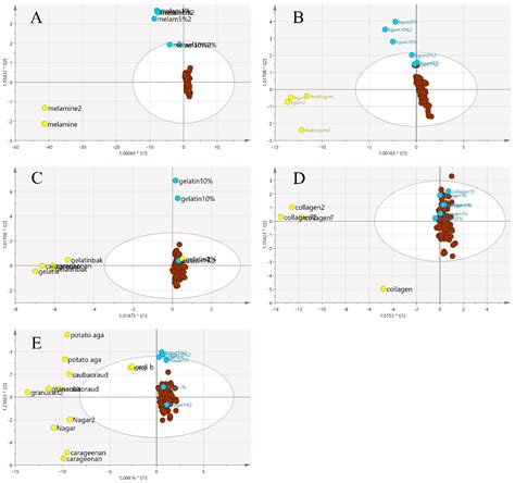 Adulteration Detection of Edible Bird’s Nests Using Rapid Spectroscopic ...