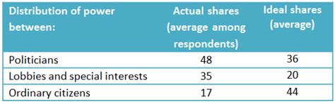 What do Americans feel about democracy today? A survey offers ...