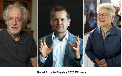 Nobel Prize 2023 Winners List, Categories, Names, Fields