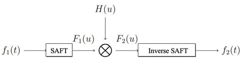 Randomized Nonuniform Sampling for Random Signals Bandlimited in the ...