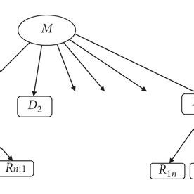 Distribution Channel Structure 的图像结果