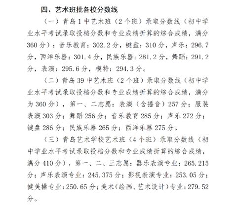 2023青岛中考艺术班录取分数线是多少_初三网