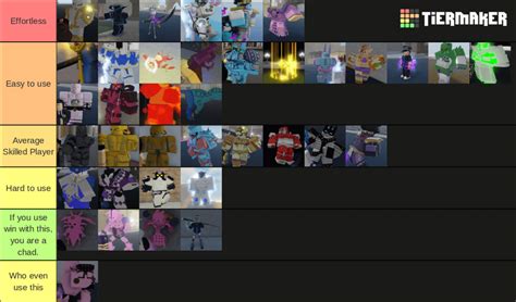 YBA Lvl Guide 的图像结果