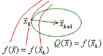 JavaConfig 的图像结果