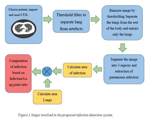 MATLAB Coronavirus 的图像结果