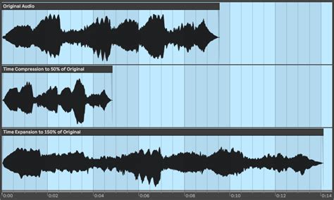 Image result for Phase Vocoder C