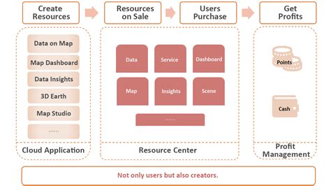 Image result for GIS Server