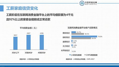 西南财经大学：2017中国工薪阶层信贷发展报告 - 外唐智库