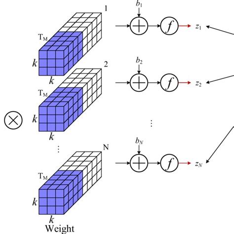 Convolution Neural Network Diagram 的图像结果