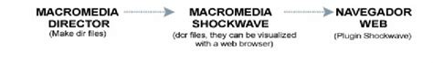Image result for Shockwave File