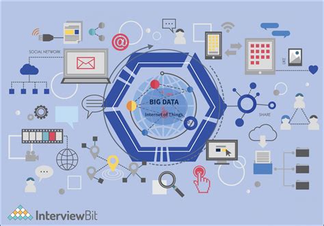 Image result for Java Applications Samples