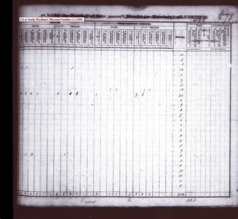 Mo 30 Census_Display Page