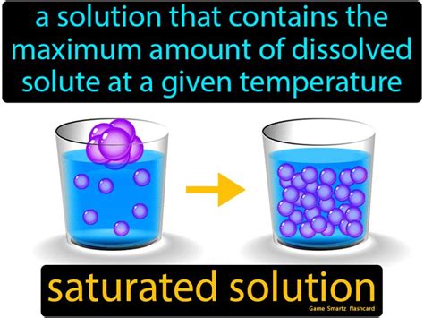 Image result for Saturated Science