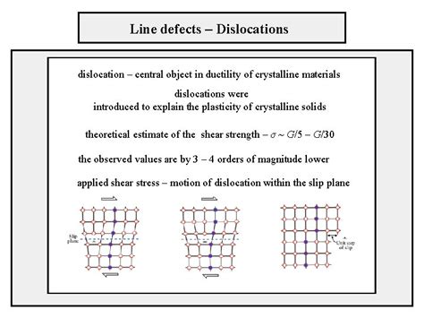 Image result for Line Defects