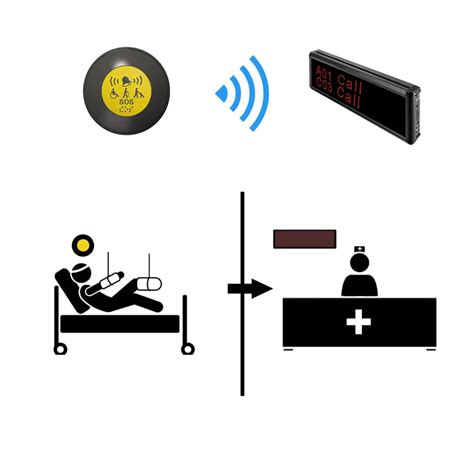 Image result for Call Button System