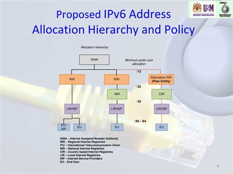 IPv6 Address Allocation 的图像结果