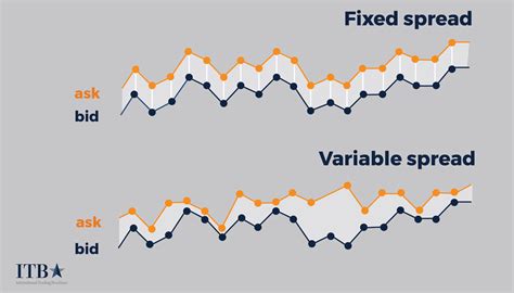 Image result for spread