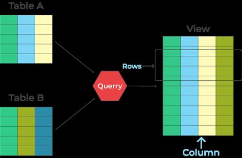 Image result for SQL Interview Questions for Freshers