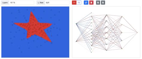 Image result for Neural Network Code Example